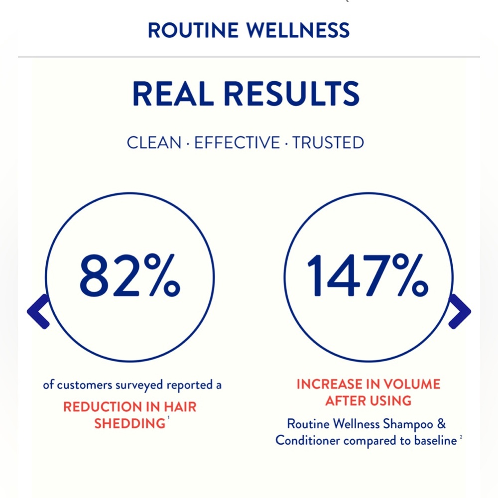 Routine Wellness Anti-Thinning Shampoo - Picture 7 of 15